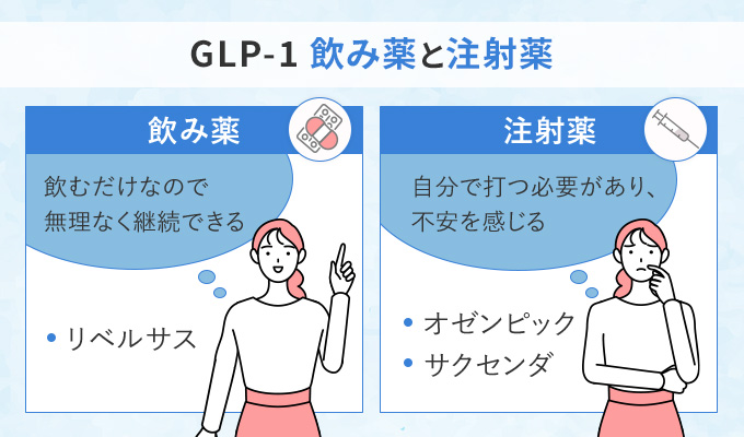 GLP-1の飲み薬と注射薬